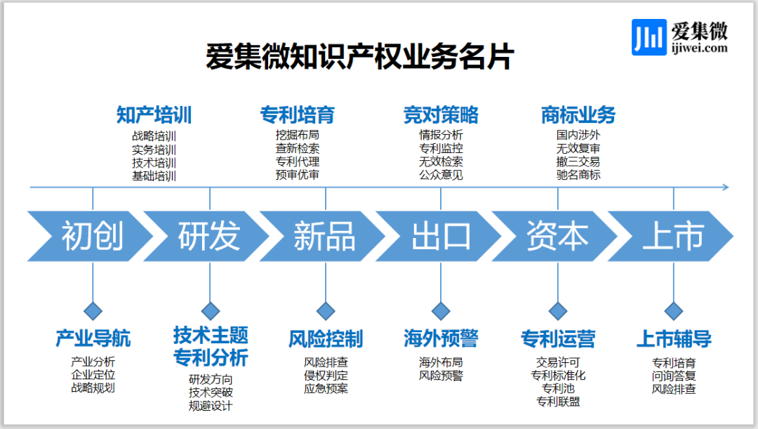 律师事务所临时变更？对Viasat与西部数据的专利纠纷带来什么影响