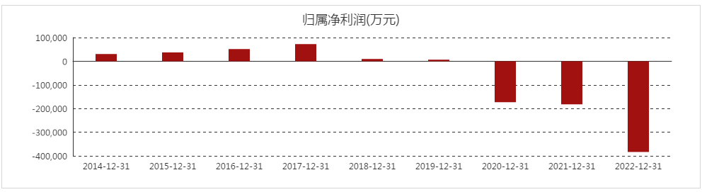 上半年业绩巨亏，市值却飙升260亿！塞力斯凭什么？