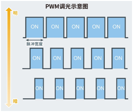 ROHM开发出用于液晶背光的4通道、6通道 LED驱动器, 助力中大型车载显示器进一步降低功耗