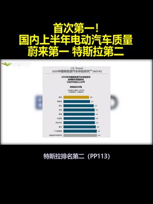 首次第一！国内上半年电动汽车质量：蔚来第一 特斯拉第二