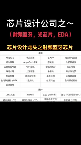 芯片 集成电路 半导体 国产芯片 国产芯片设计公司细分（三）