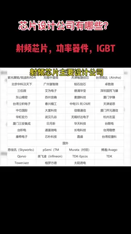 芯片 集成电路 国产芯片 芯片设计公司之射频芯片，功率器件，IGBT～