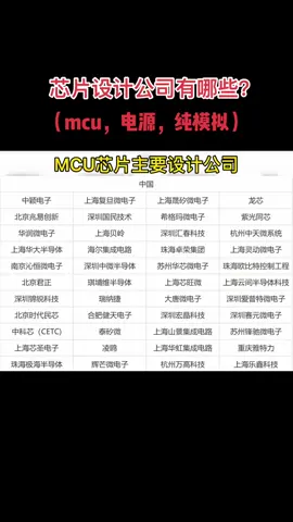 芯片 集成电路 国产芯片 出货量最大的电源芯片，mcu芯片设计公司有哪些？