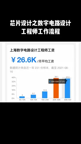 芯片 半导体 芯片设计之数字电路设计工程师知识分享