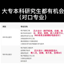 芯片 什么样的工作普通人靠打工可以买房养家，财务自由？放十年前，互联网行，现在，芯片行业可以，我试过了。