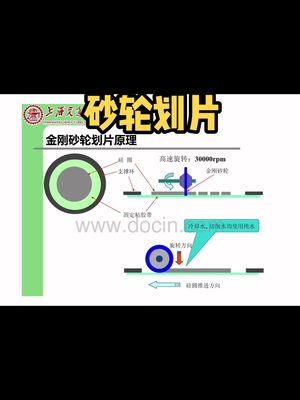 砂轮划片介绍半导体封装