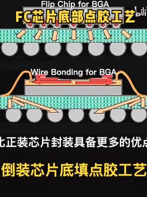 FC倒装芯片封装底部底填点胶工艺