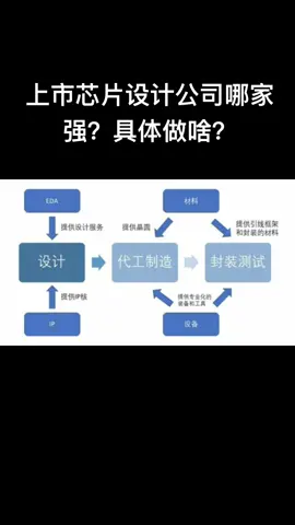 芯片 半导体 应届生 入行优选的上市芯片设计公司，看看他们都做的啥芯片～