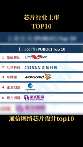 芯片 半导体 华为 通信 通信芯片是5G 建设的基础，通信芯片设计top10来了～