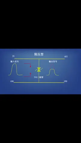 浪涌 保护元件 原理