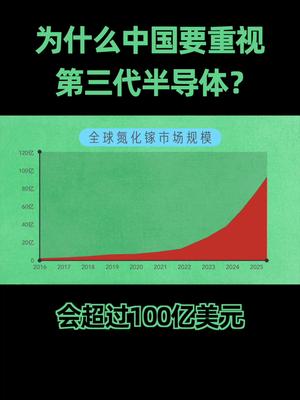 为什么我们要重视第三代半导体？科普知识