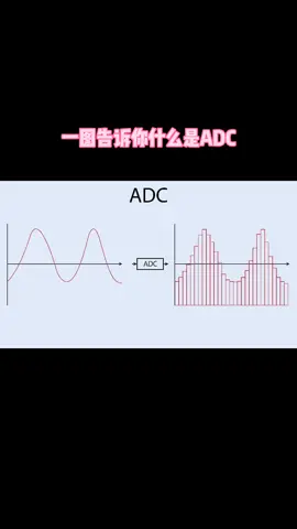 一图告诉你什么是ADC电子技术 AD单片机