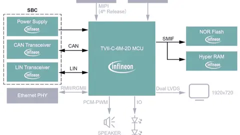 MCU Infineon 硬件工程师技术号