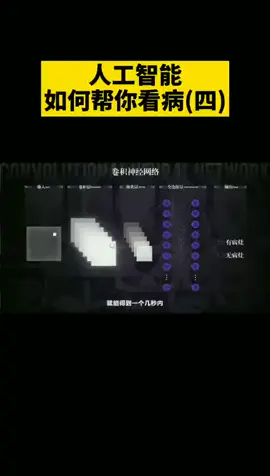 人工智能看病（四）科技