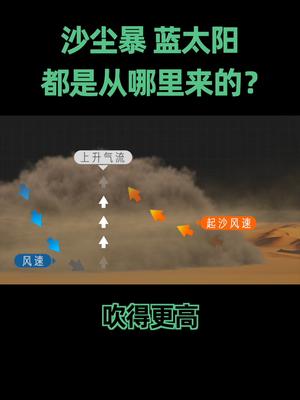 来得快去的也快，北京沙尘暴、蓝太阳究竟是怎么来的？ 专家解读北京最强沙尘 科普