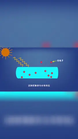 光电效应