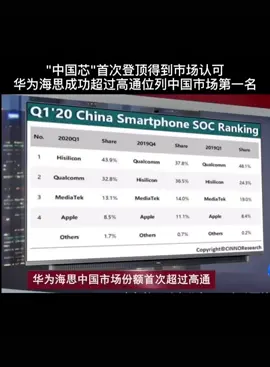 中华有为华为销量暴涨 互联网