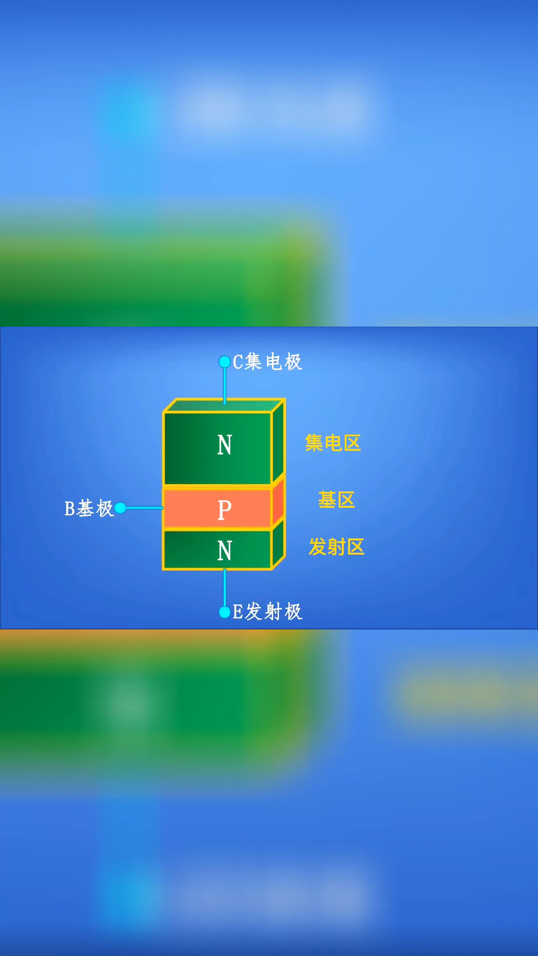 三极管 在 电路 中扮演什么角色？ 半导体