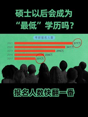 考研 本科生应该深造考研吗？硕士会成为“最低”学历吗？也许这不是挑战，更是机会，寒假前来打个气校园 大学