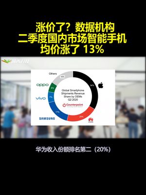 涨价了？数据机构：二季度国内市场智能手机均价涨了13%