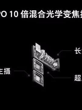 国产黑科技国外亮相！OPPO10倍混光变焦发布，使用潜望式光学镜头