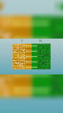 构成半导体 器件的基础—PN结电子技术